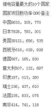 ȫ����Oʩ����