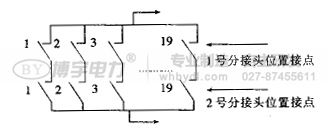 分接頭就地連接示意圖 分接頭就地連接示意圖