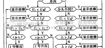 變壓器有載自動(dòng)調(diào)壓控制系統(tǒng)程序框圖 變壓器有載自動(dòng)調(diào)壓控制系統(tǒng)程序框圖