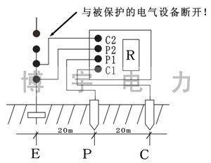 接地電阻測量
