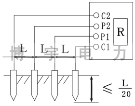 土壤電阻率測量
