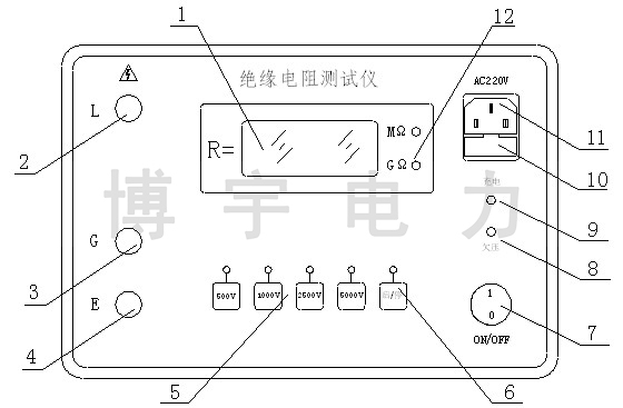 儀器面板示意圖 儀器面板示意圖