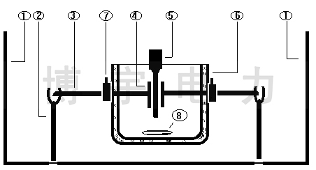 �߉�œ�Ȳ��ÈD